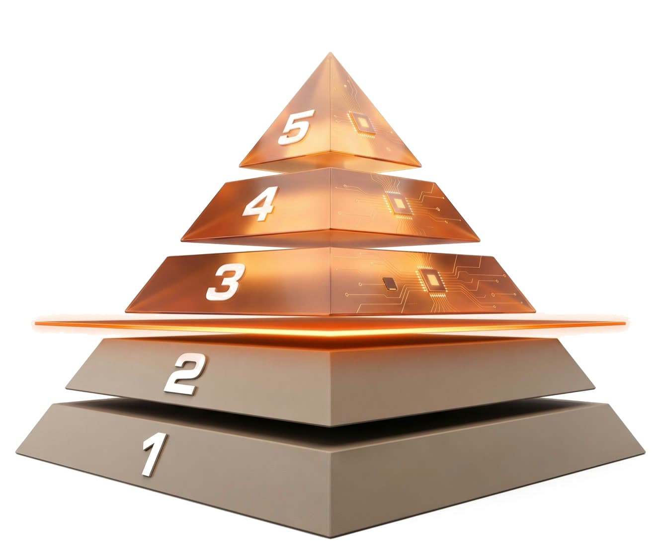 A five-level pyramid. Levels 3, 4 and 5 are warm amber glass with fine circuitry; levels 1 and 2 are matte stone; a glowing orange line separates level 2 from level 3.